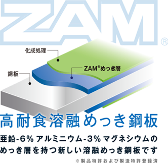 ZAM®の優れた耐食性について